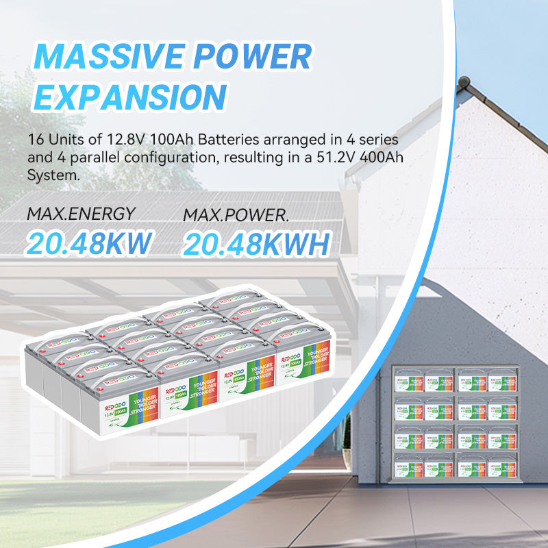 Canadian Winter Power Outage: How to Prep Your Home Backup Power System