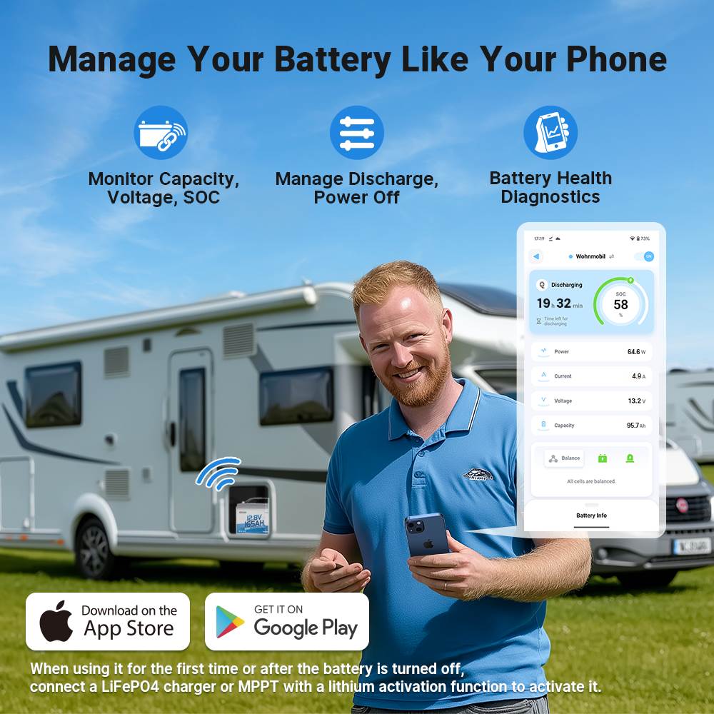 Redodo 12V 165Ah Group 31 Bluetooth Lithium Battery | For RV, Marine, Solar Home Redodo CA