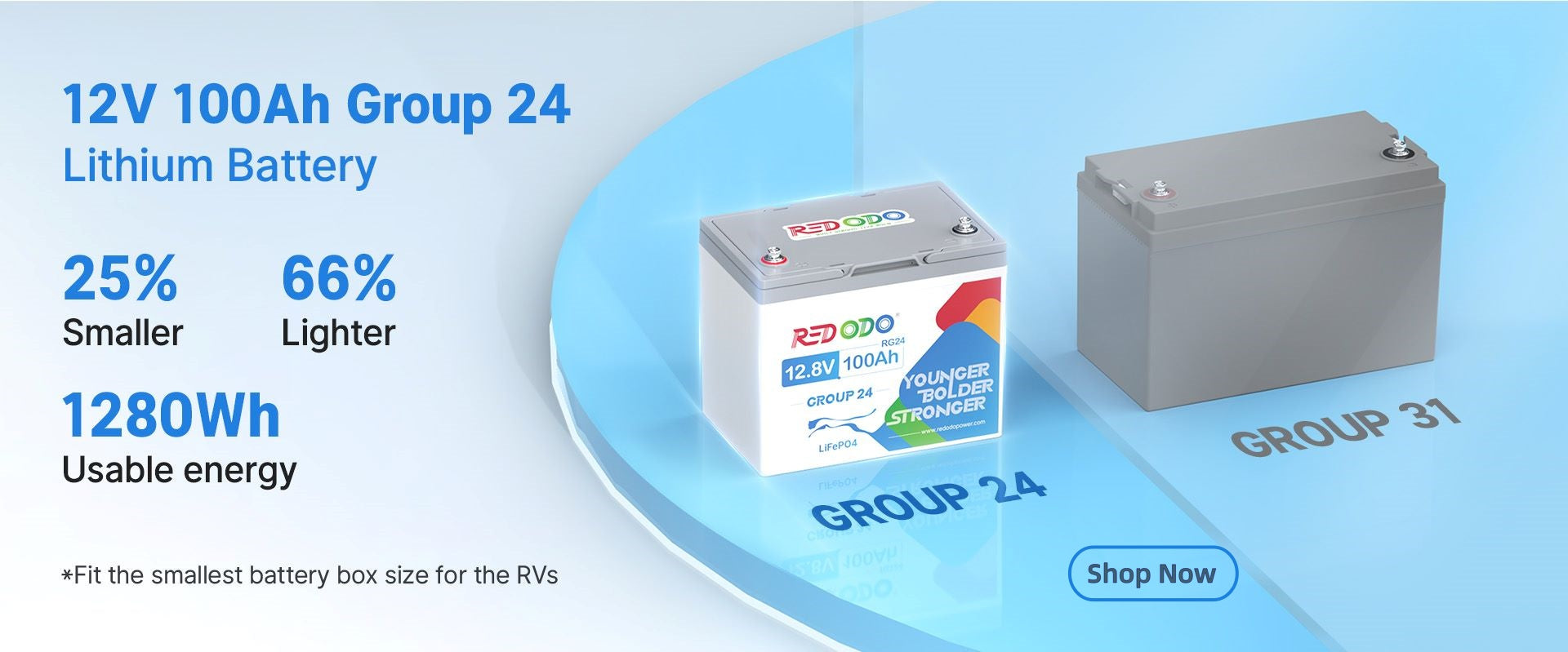 Redodo 12V100Ah_Group_24_Lithium Battery