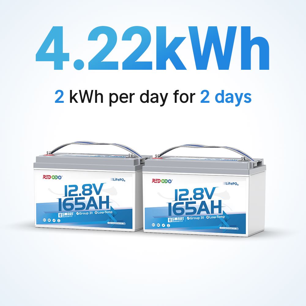 Redodo 12V 165Ah Group 31 Bluetooth Lithium Battery | For RV, Marine, Solar Home Redodo CA