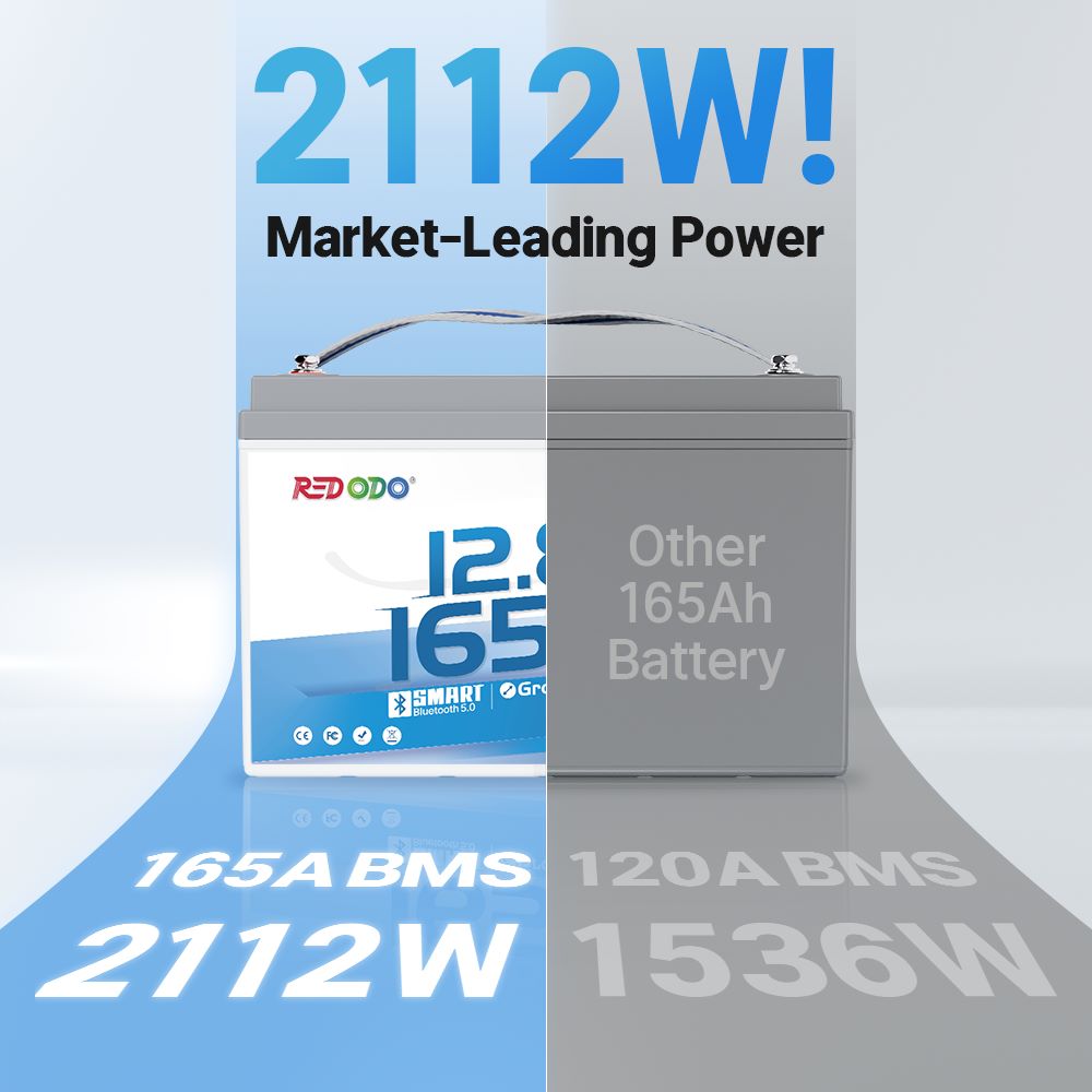 Redodo 12V 165Ah Group 31 Bluetooth Lithium Battery | For RV, Marine, Solar Home Redodo CA