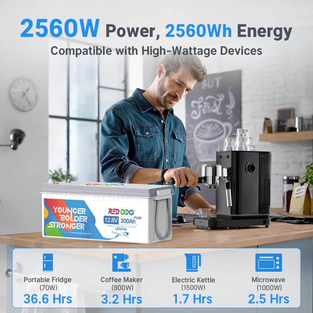 [Like New] Redodo 12V 200Ah Plus LiFePO4 Lithium Battery Redodo CA