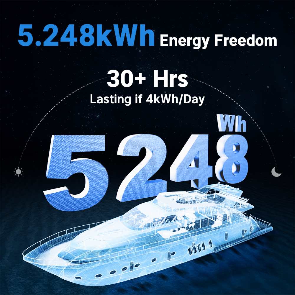 Redodo 12V 410Ah Deep Cycle Lithium Battery Perfect for Home Energy Storage, RV, Marine Redodo CA