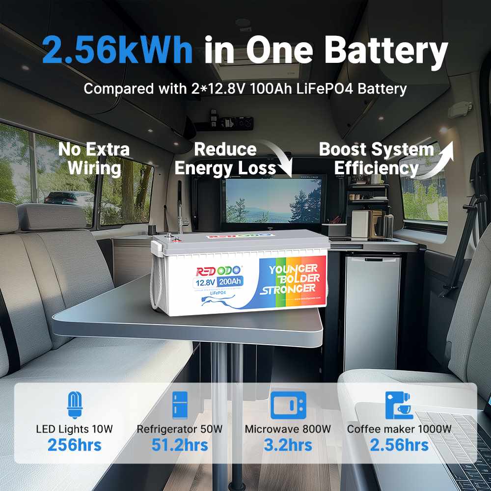 【Like New】Redodo 12V 200Ah LiFePO4 Battery Redodo CA