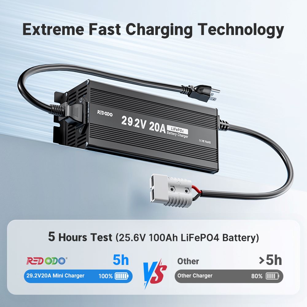 Redodo 29.2V 20A MINI Size LiFePO4 Battery Charger 5 Hours Fast AC-DC Charger