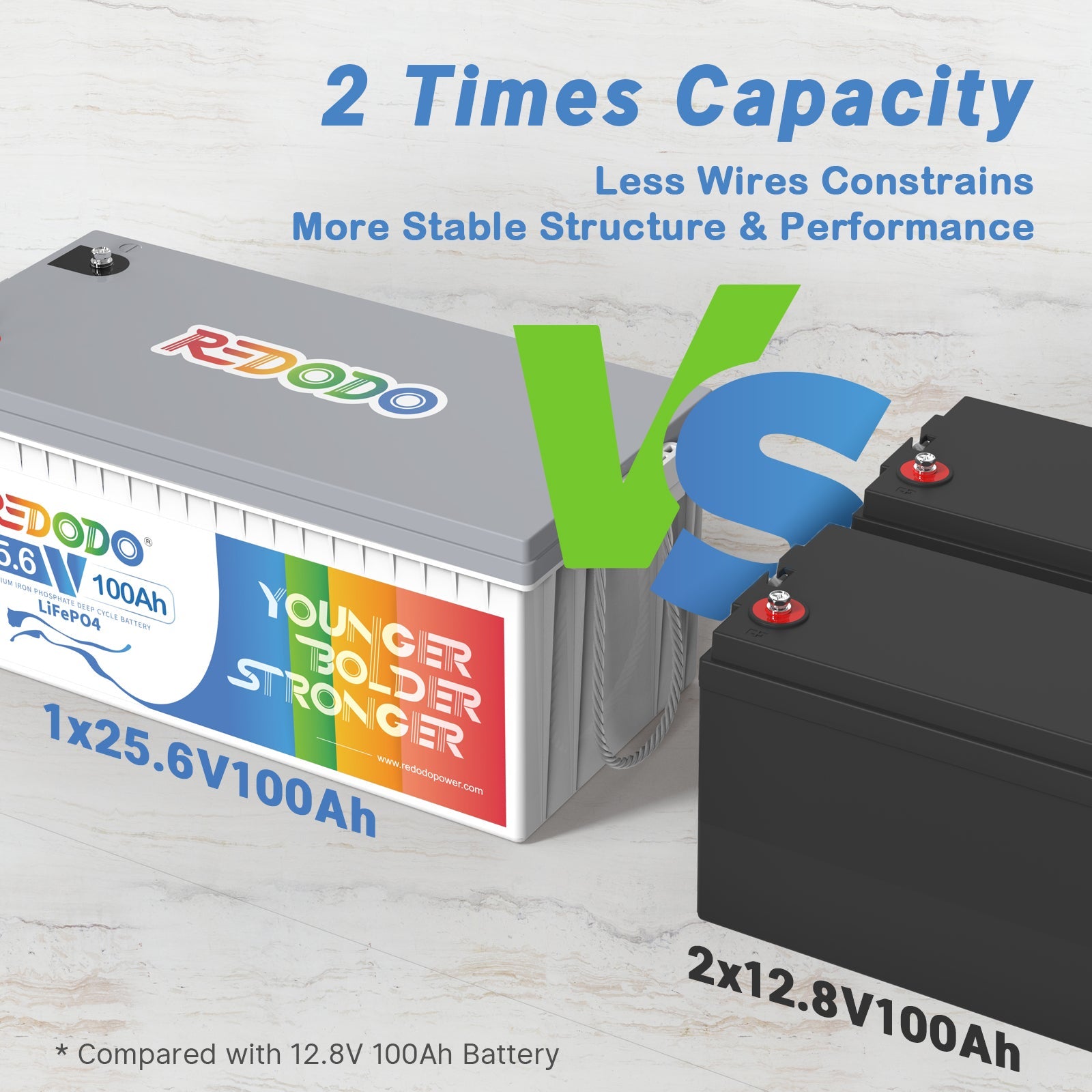Very Good-Redodo 24V 100Ah LiFePO4 Battery | 2.56kWh & 2.56kW