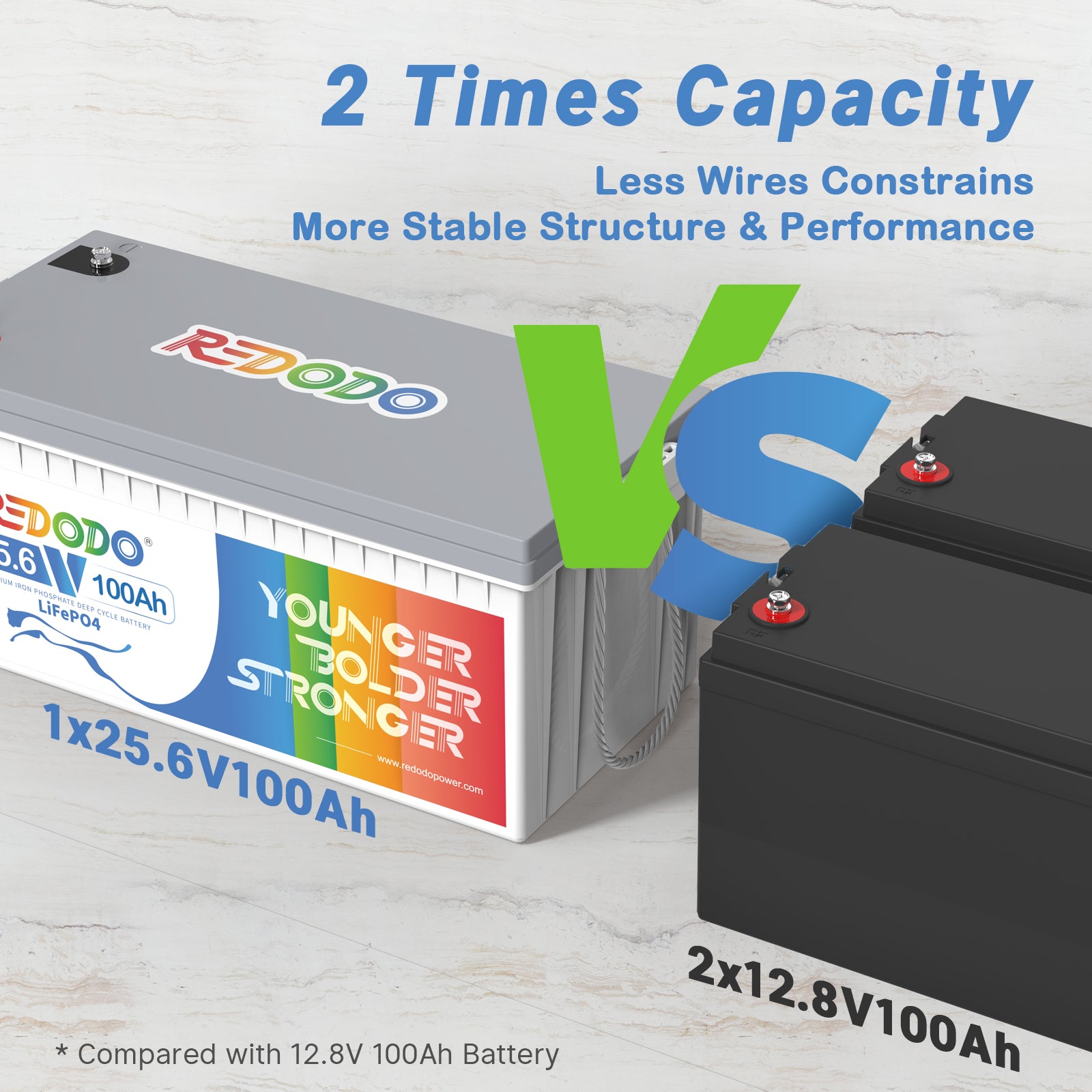 Like New-Redodo 24V 100Ah LiFePO4 Battery | 2.56kWh & 2.56kW Redodo CA