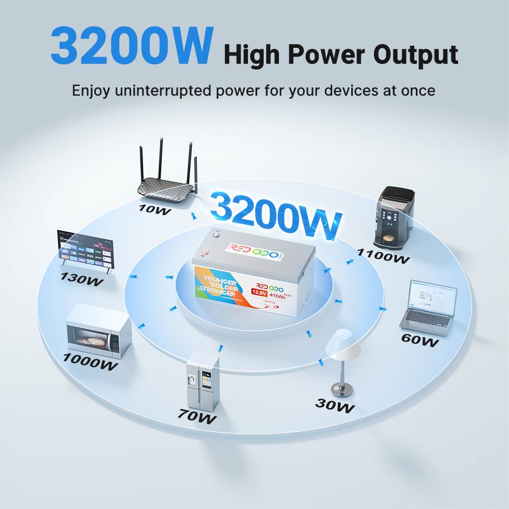 Redodo 12V 410Ah Deep Cycle Lithium Battery Perfect for Home Energy Storage, RV, Marine Redodo CA