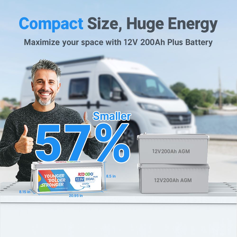 [Like New] Redodo 12V 200Ah Plus LiFePO4 Lithium Battery Redodo CA