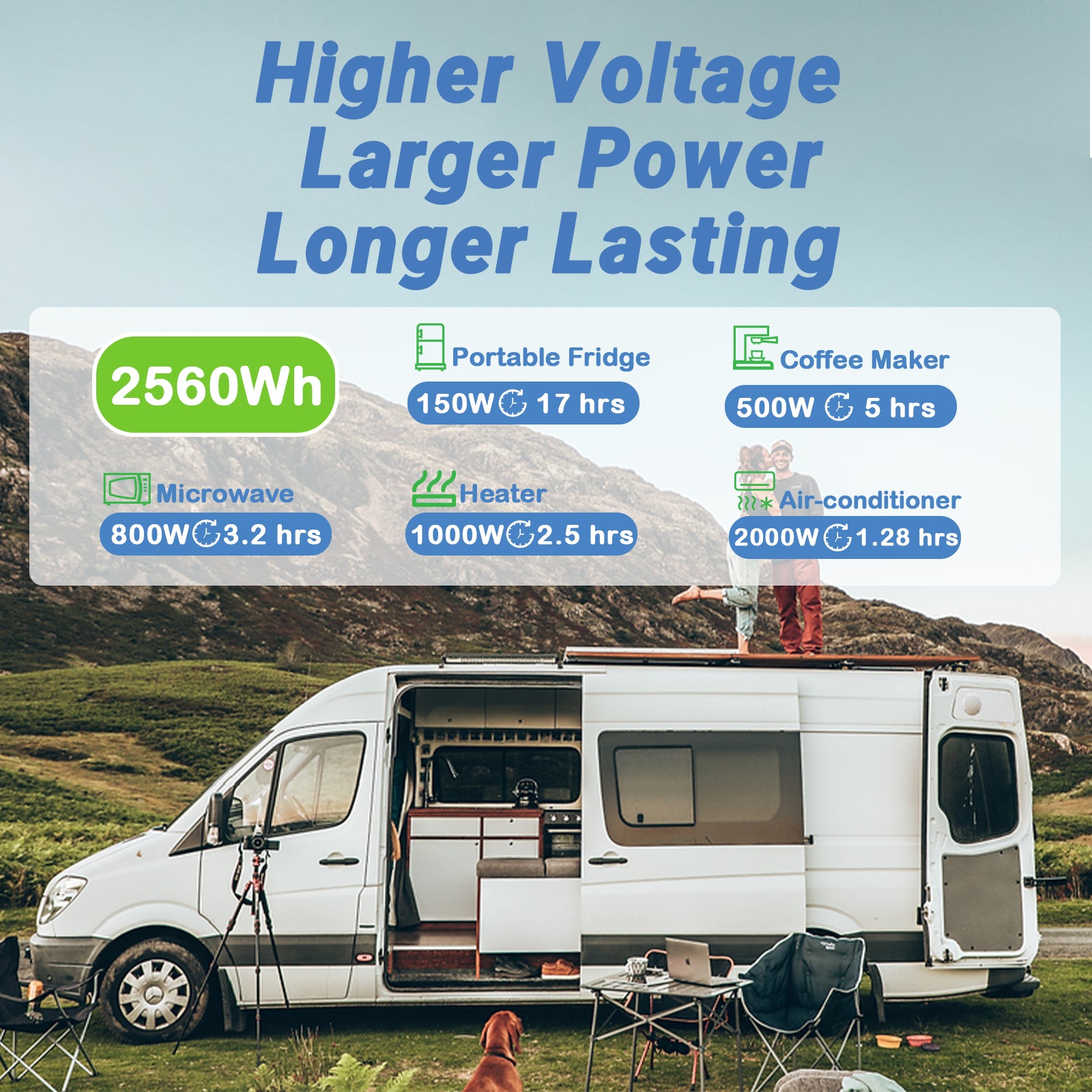Like New-Redodo 24V 100Ah LiFePO4 Battery | 2.56kWh & 2.56kW Redodo CA