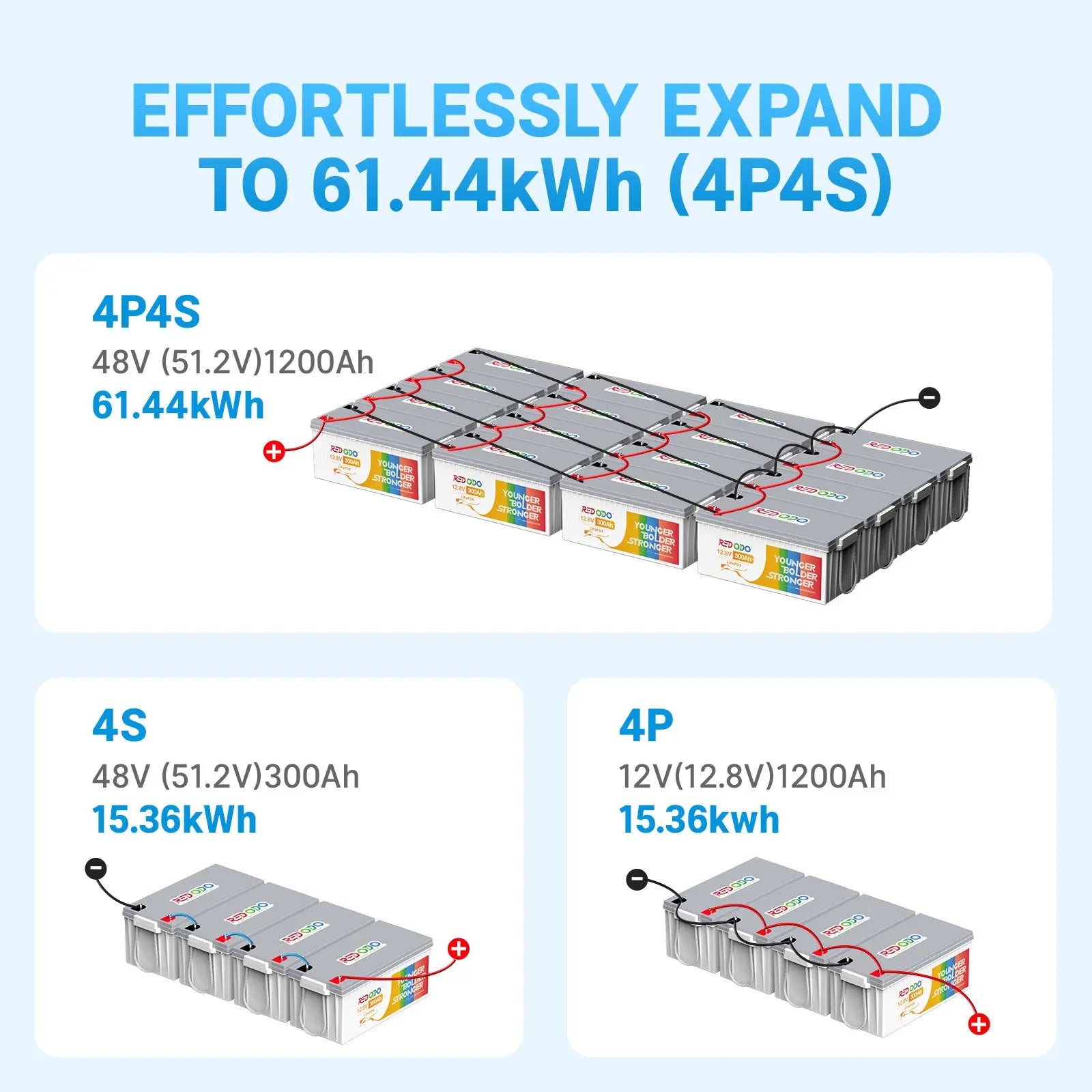 Redodo Lithium Battery