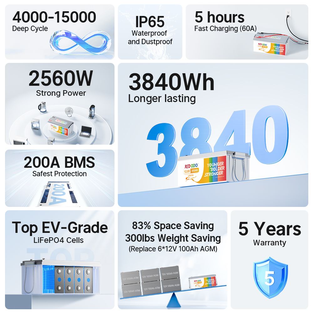 Redodo 12V 300Ah Lithium Battery Multi-function