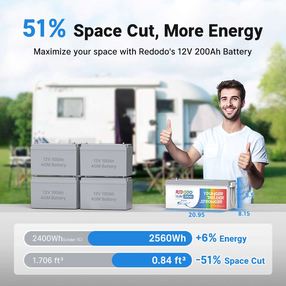 【Like New】Redodo 12V 200Ah LiFePO4 Battery Redodo CA