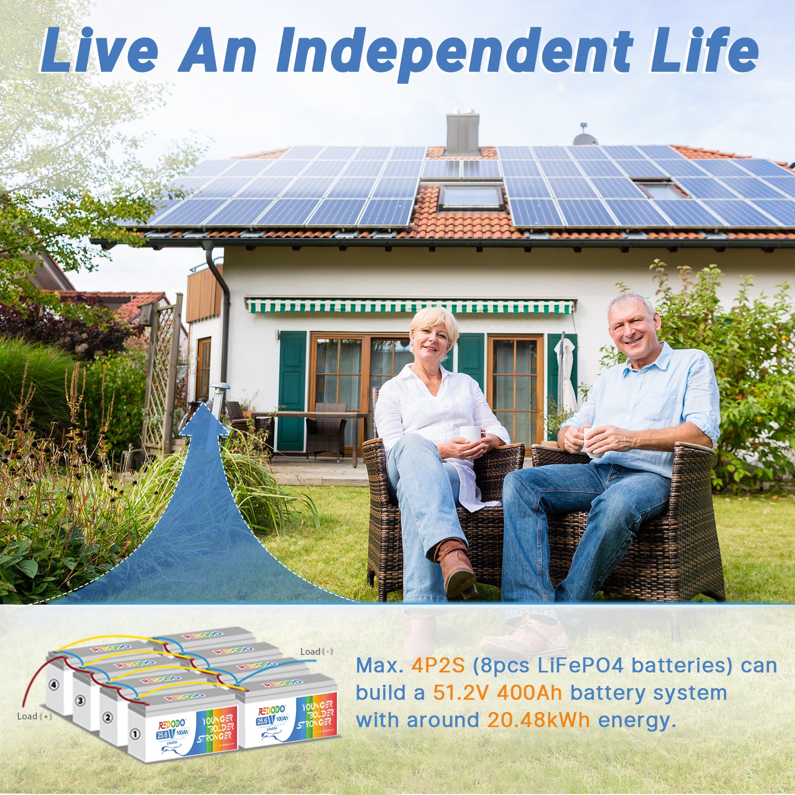 Like New-Redodo 24V 100Ah LiFePO4 Battery | 2.56kWh & 2.56kW Redodo CA