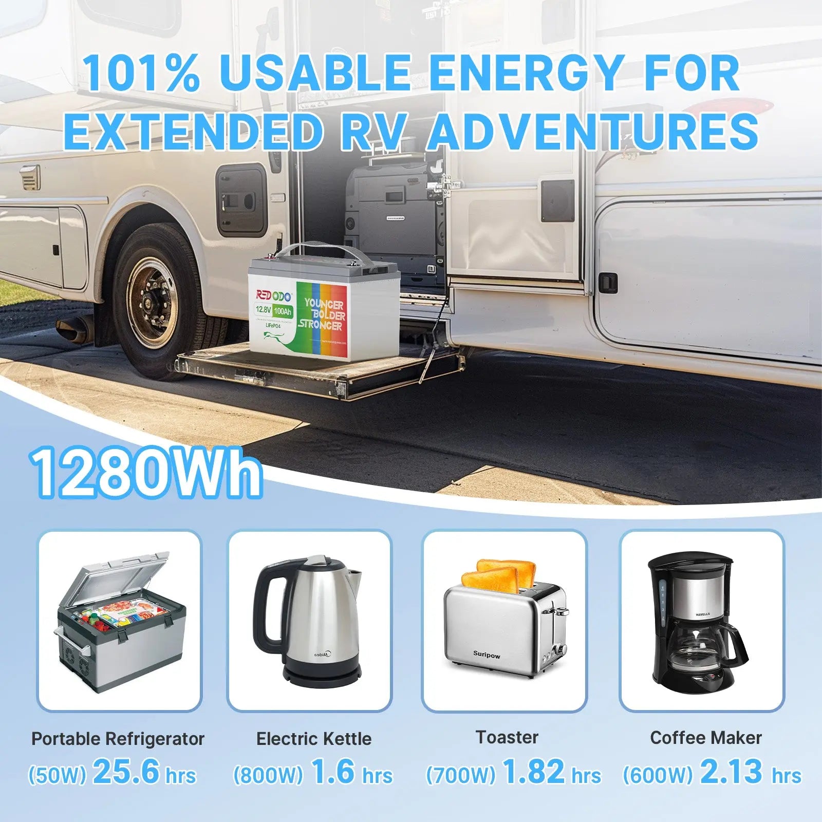 12V 100Ah LiFePO4 battery for RV