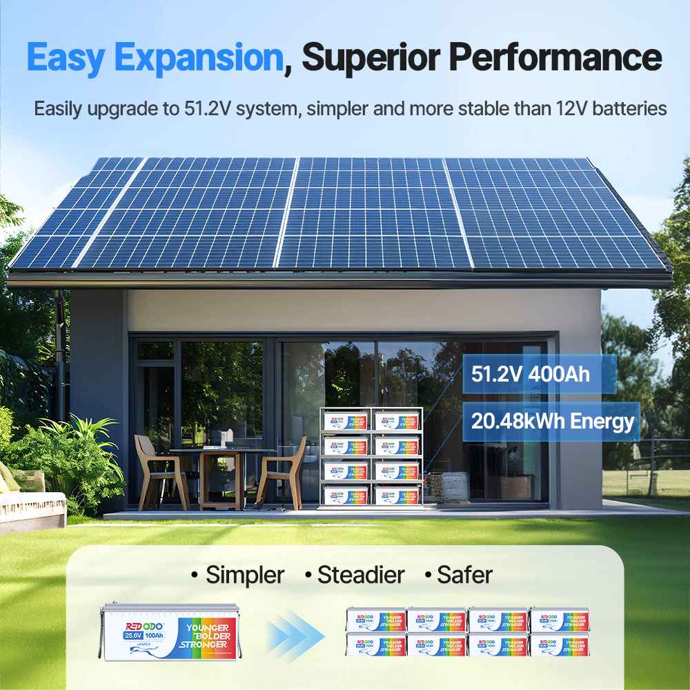Redodo 24V 100Ah Lithium Battery | For RVs, Trolling Motors, Marine and Off-Grid Applications Redodo CA
