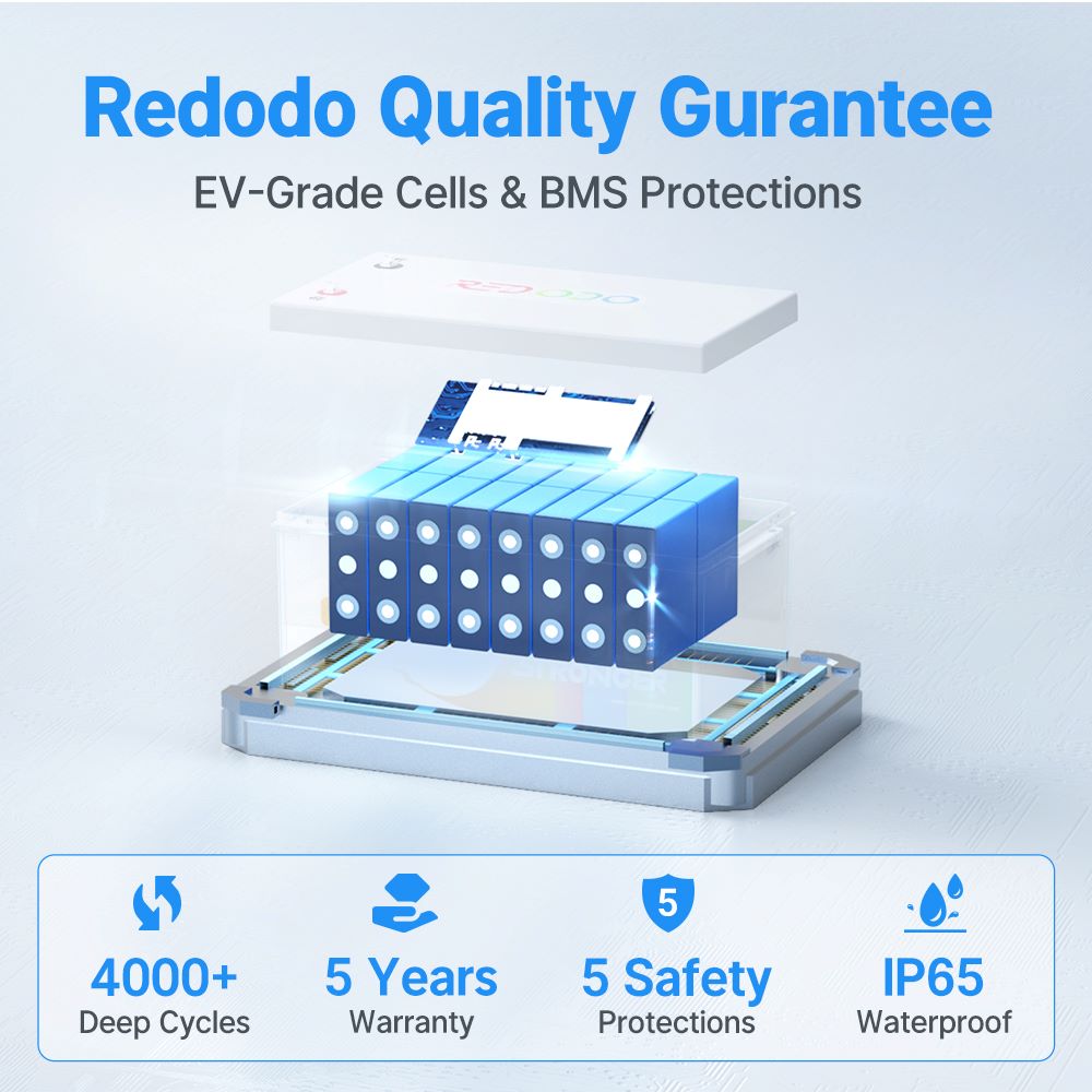 Redodo 24V 200Ah LiFePO4 Lithium Battery | 5120Wh & 5120W Perfect For Solar System, Boats, RV Redodo CA