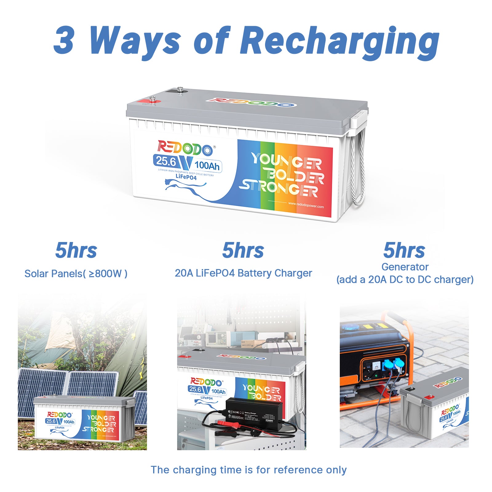 Like New-Redodo 24V 100Ah LiFePO4 Battery | 2.56kWh & 2.56kW Redodo CA