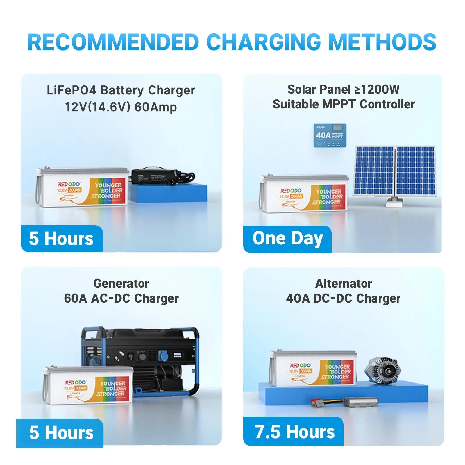 12V 300Ah Lithium LiFePO4 Battery