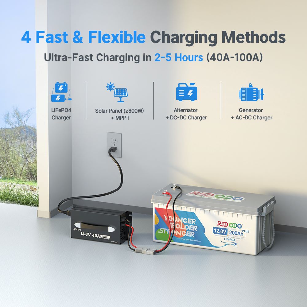 [Like New] Redodo 12V 200Ah Plus LiFePO4 Lithium Battery Redodo CA