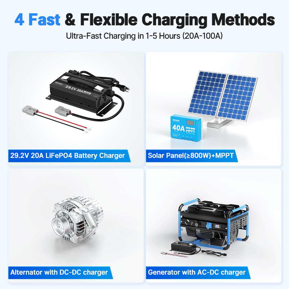 Redodo 24V 100Ah Lithium Battery | For RVs, Trolling Motors, Marine and Off-Grid Applications Redodo CA