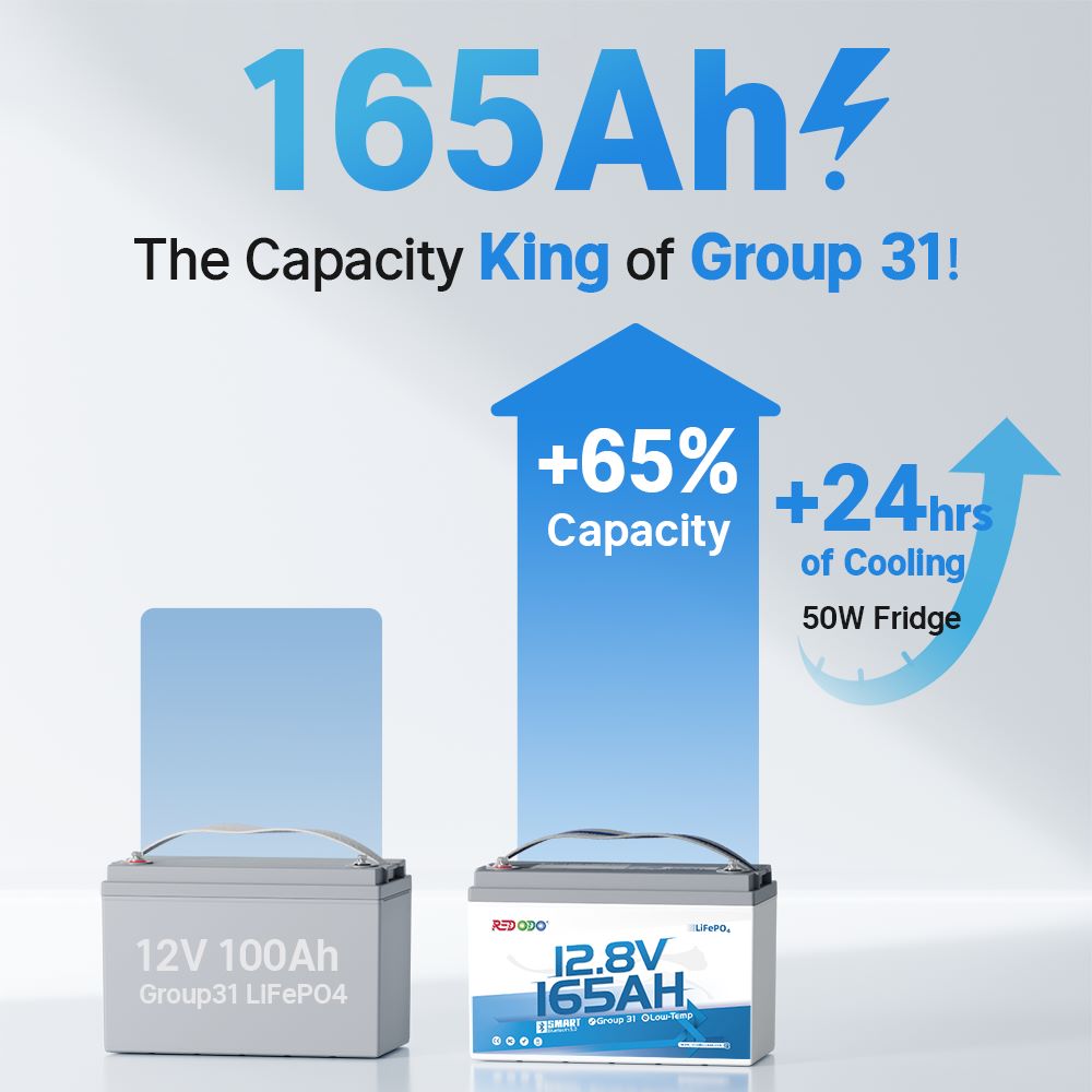 Redodo 12V 165Ah Group 31 Bluetooth Lithium Battery | For RV, Marine, Solar Home Redodo CA