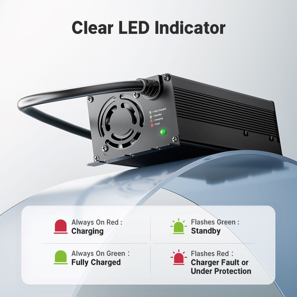 Redodo 29.2V 20A Update MINI Size LiFePO4 Battery Charger Fast AC-DC Charger with LED indicator