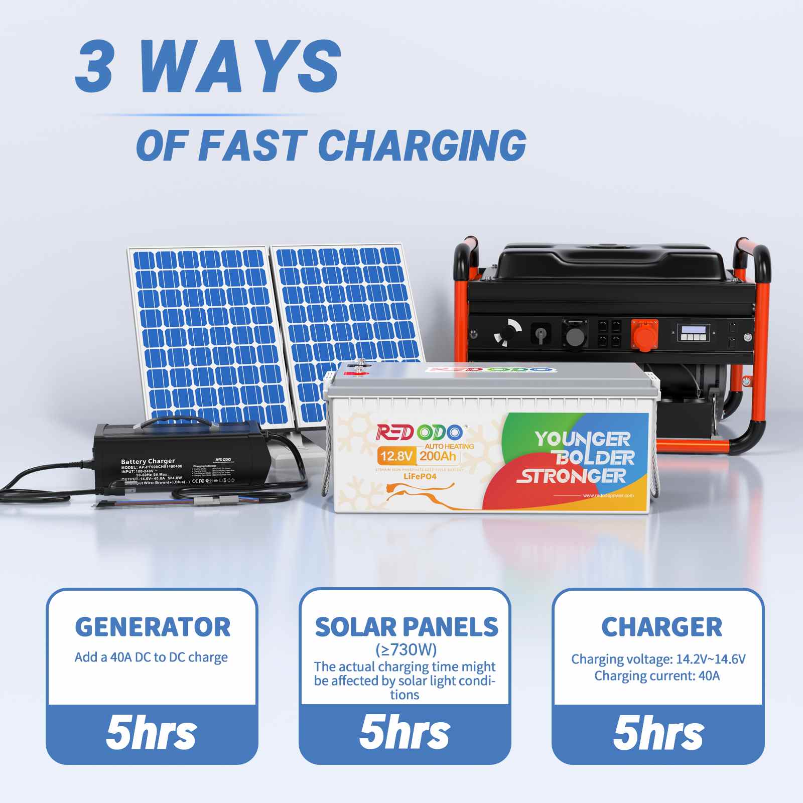 Redodo 12V 200Ah LiFePO4 Battery with Self-Heating Redodo CA