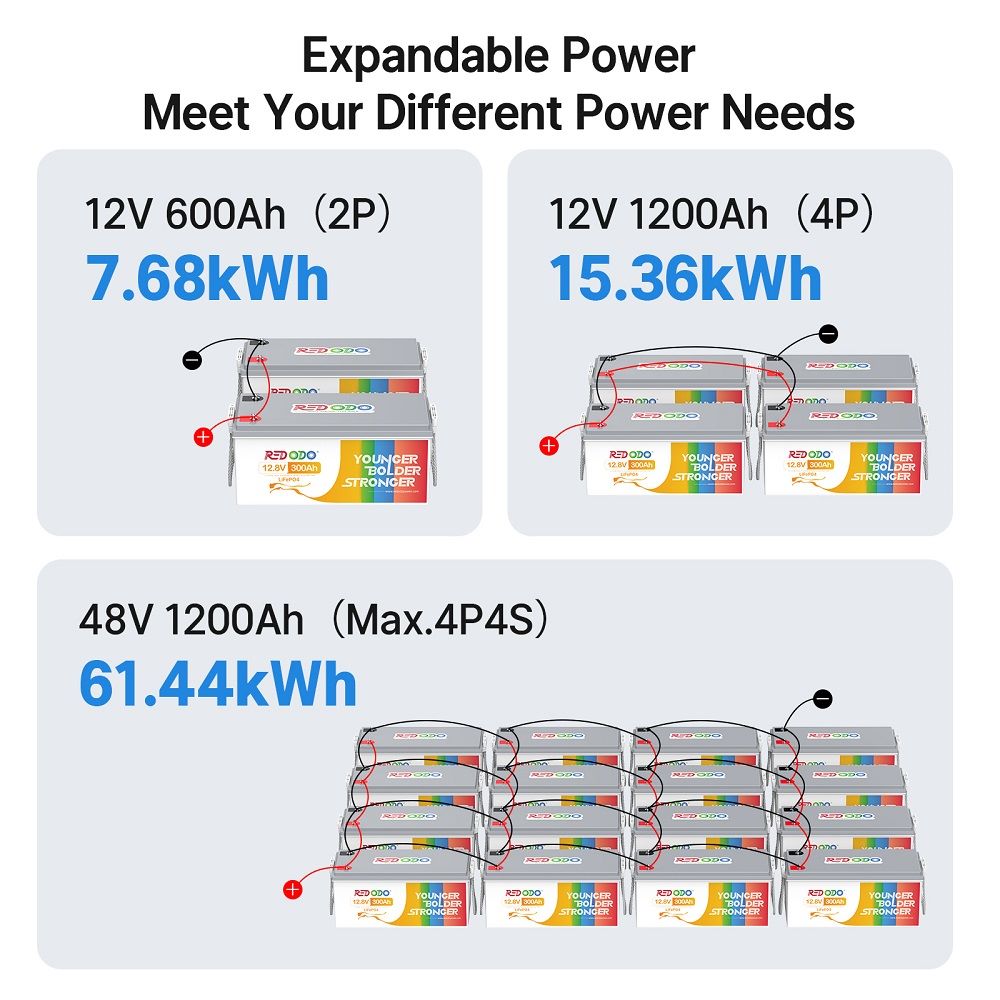 Redodo 12V 300Ah Lithium Battery Expandable Power