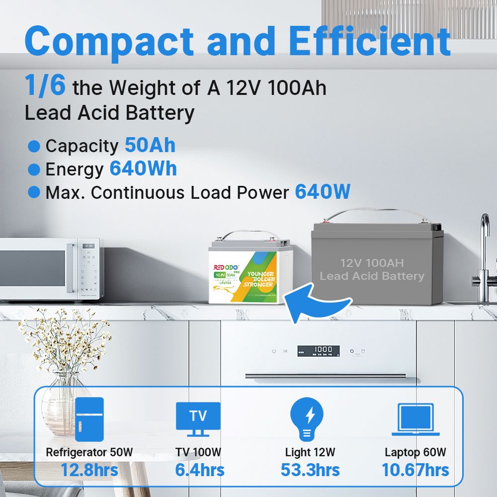 Battery comparison chart with text highlighting weight, capacity, energy, and power of a 50Ah battery.