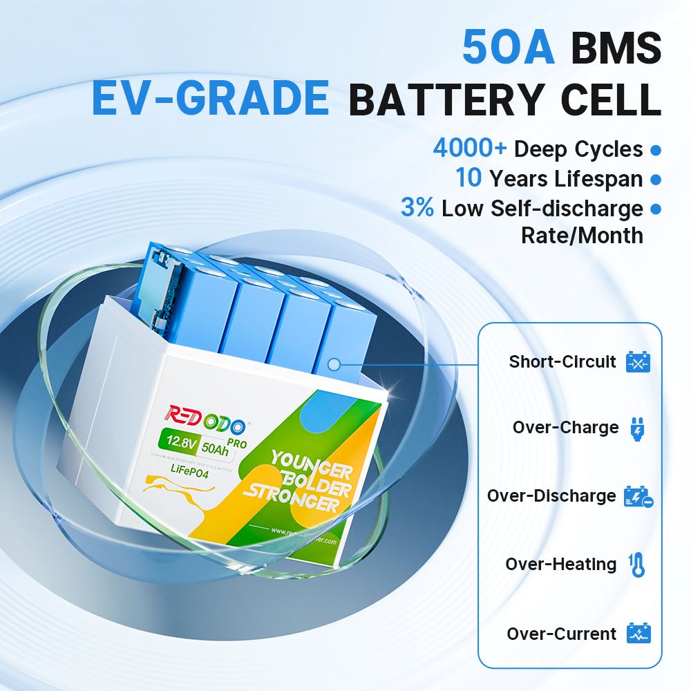 Redodo 12V 50Ah Battery cell with 50A BMS