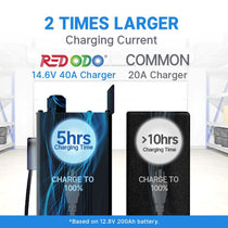 Redodo 12V(14.6V) 40A Handle Lithium Battery Charger Redodo CA