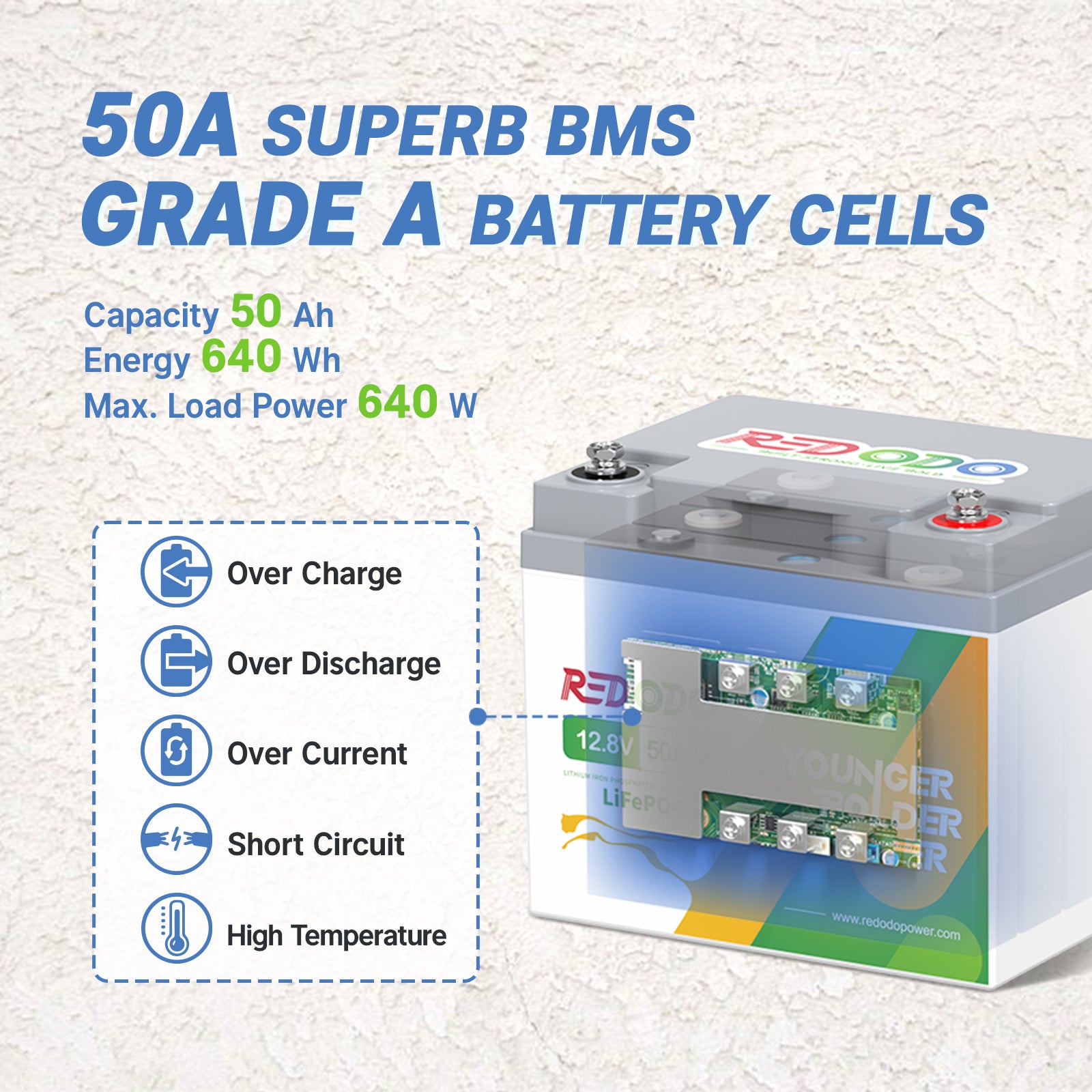 Like new-Redodo 12V 50Ah pro LiFePO4 Battery | 640Wh & 640W