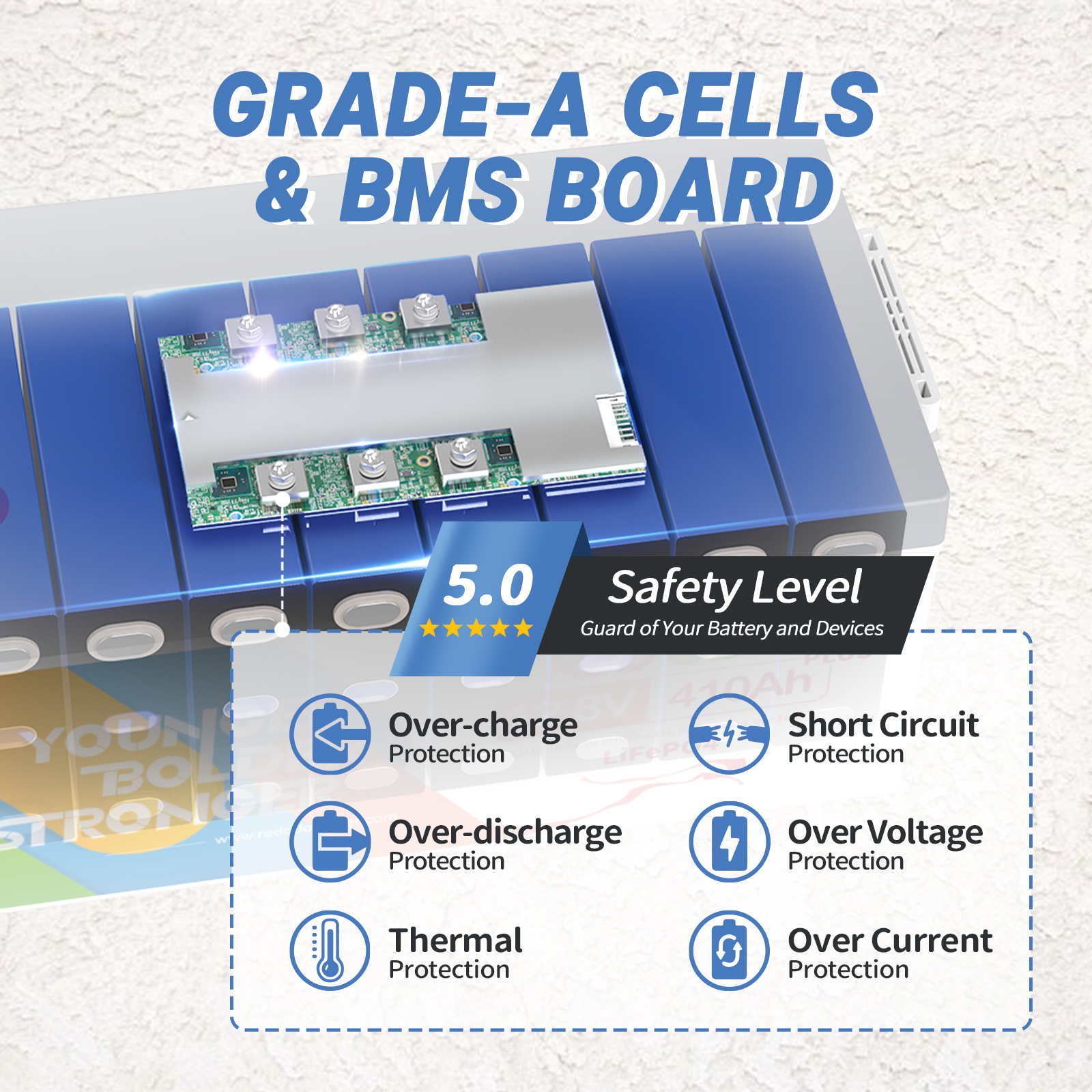 Redodo 12.8V 400Ah Grade-A cells battery