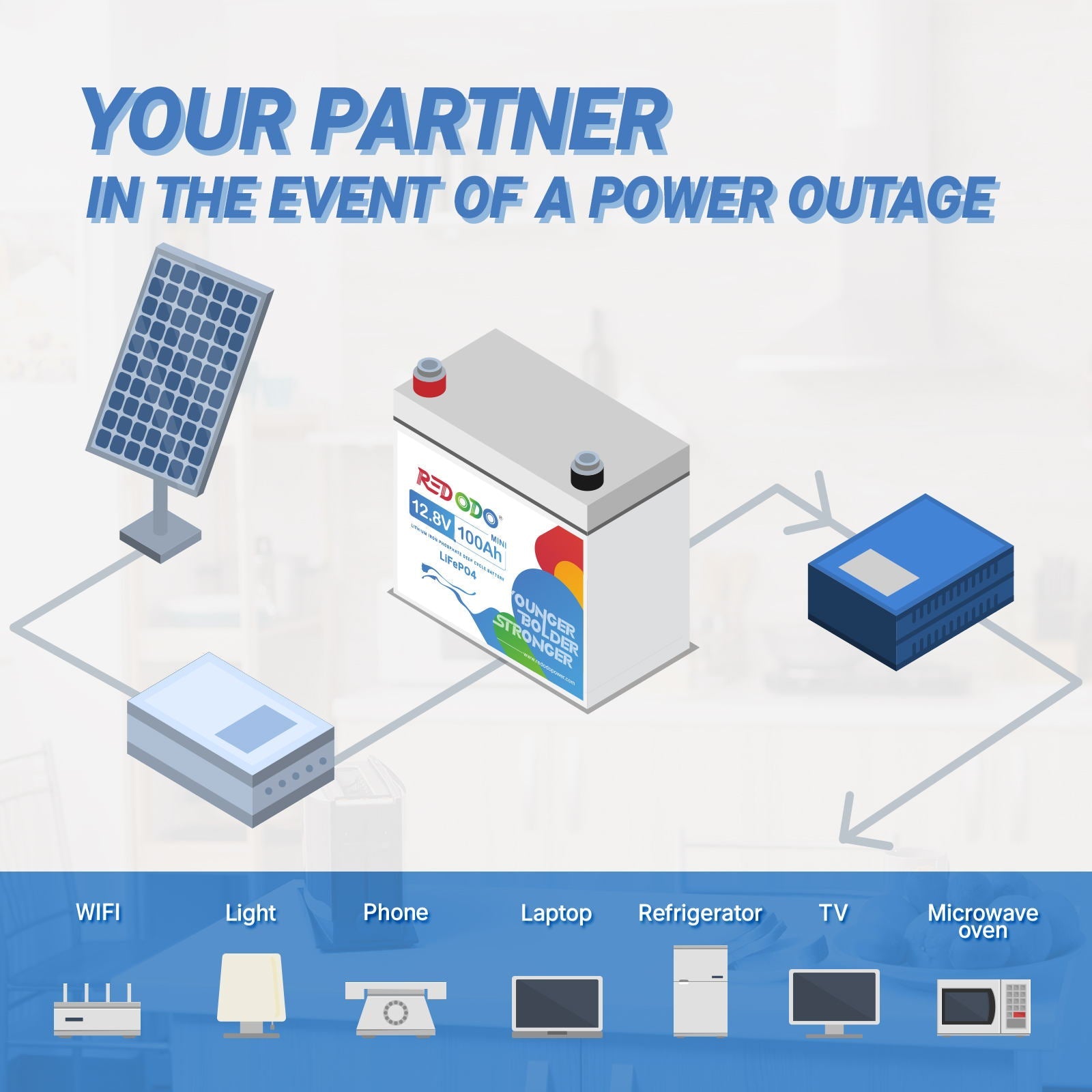 Like New -Redodo 12V 100Ah Mini LiFePO4 battery | 1.28kWh & 1.28kW Redodo CA