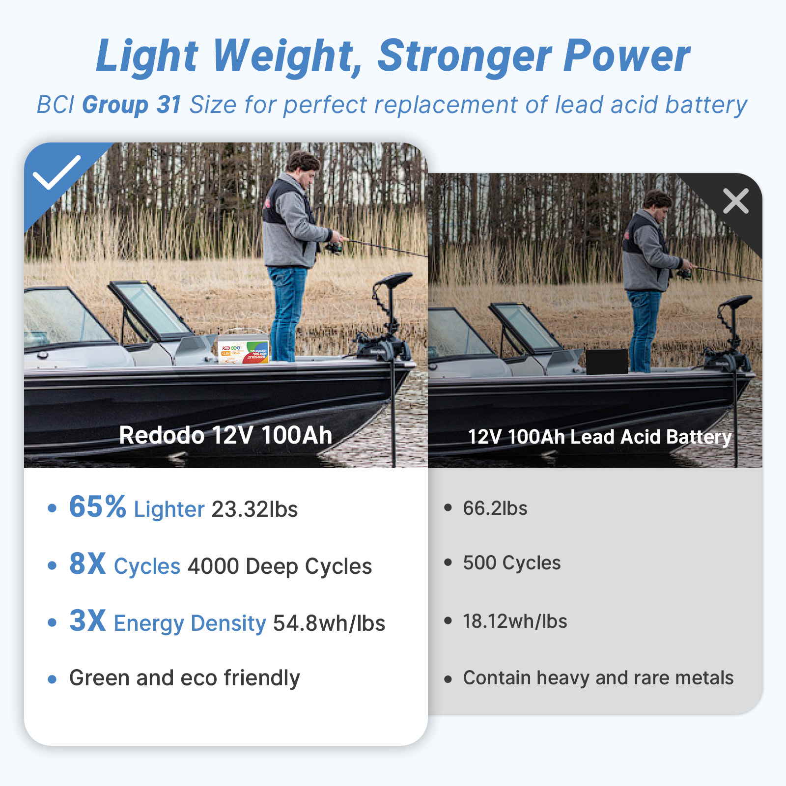 Redodo LiFePO4 Battery