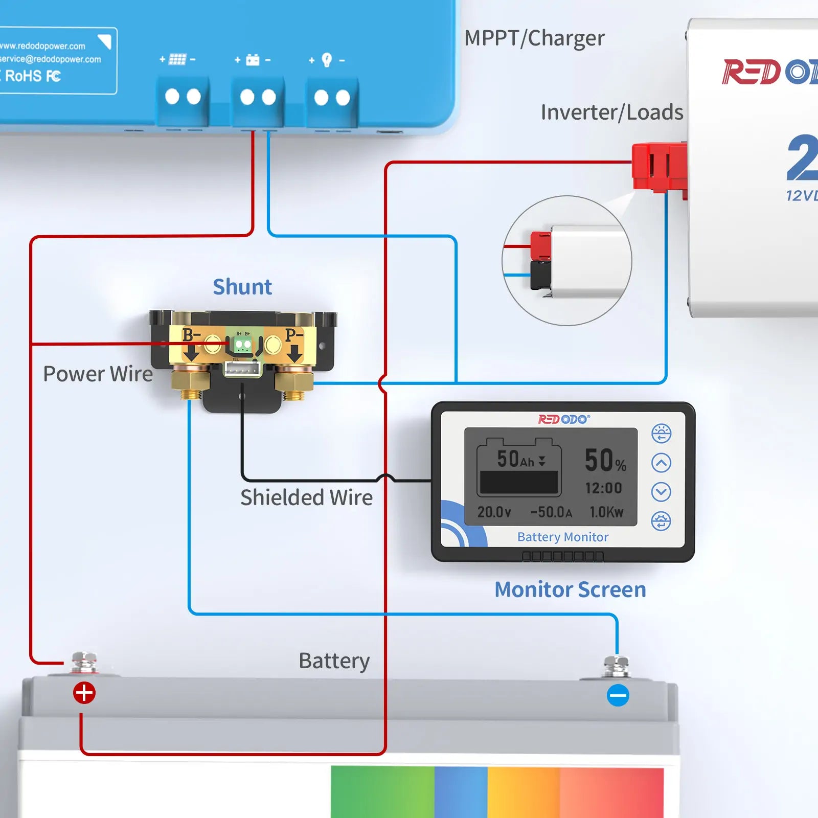 Battery Monitor Module Replacement Redodo 500A Battery Monitor |RV Battery Monitoring Solutions