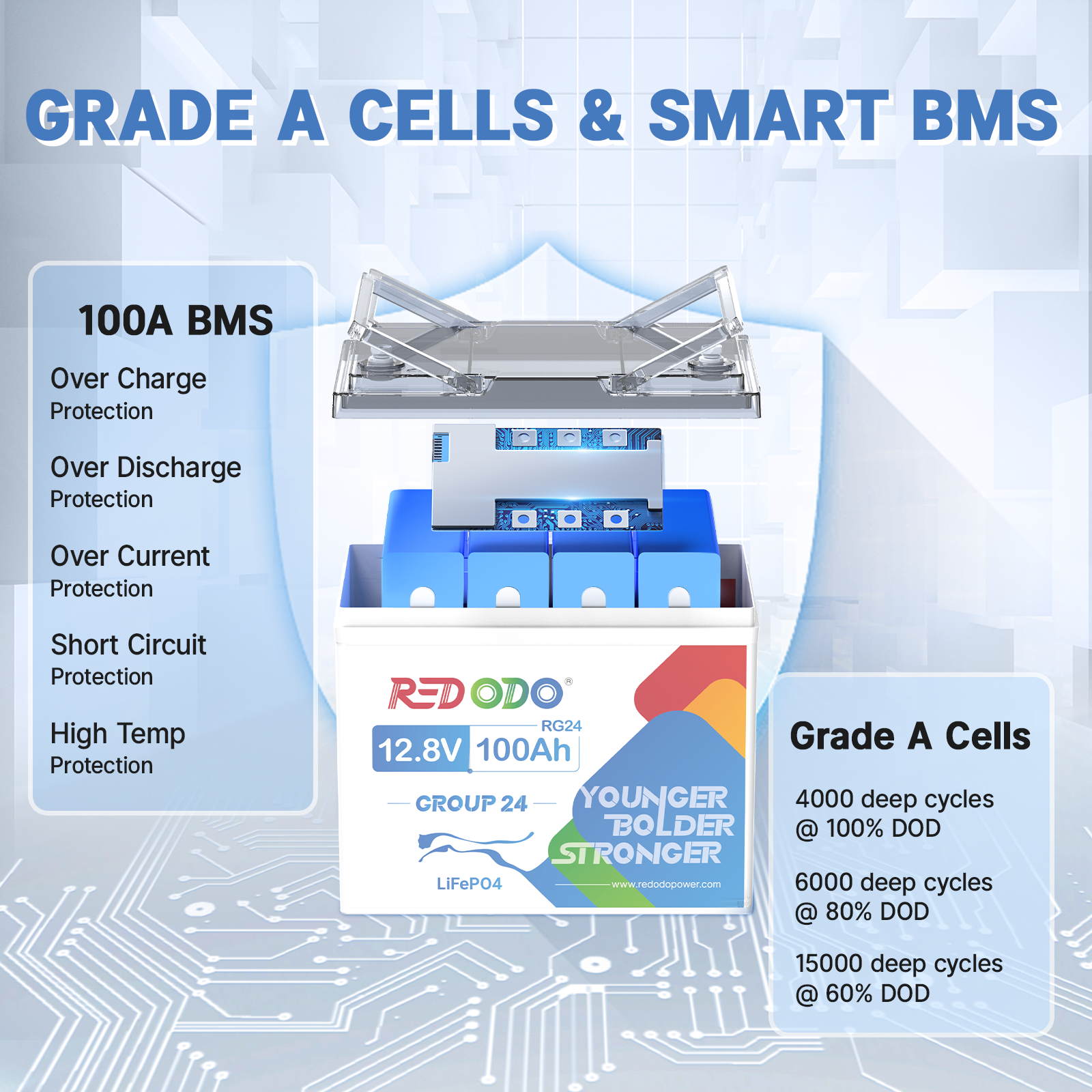 New Arrival 👉(Final price C$314.99) Redodo 12V 100Ah group 24 Deep Cycle Battery Redodo CA