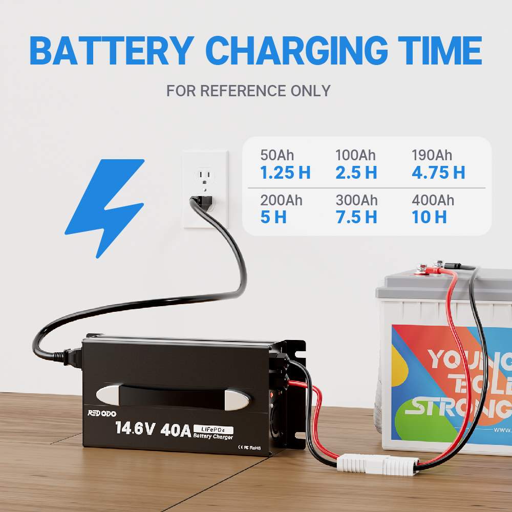Redodo 12V(14.6V) 40A Handle Lithium Battery Charger time 