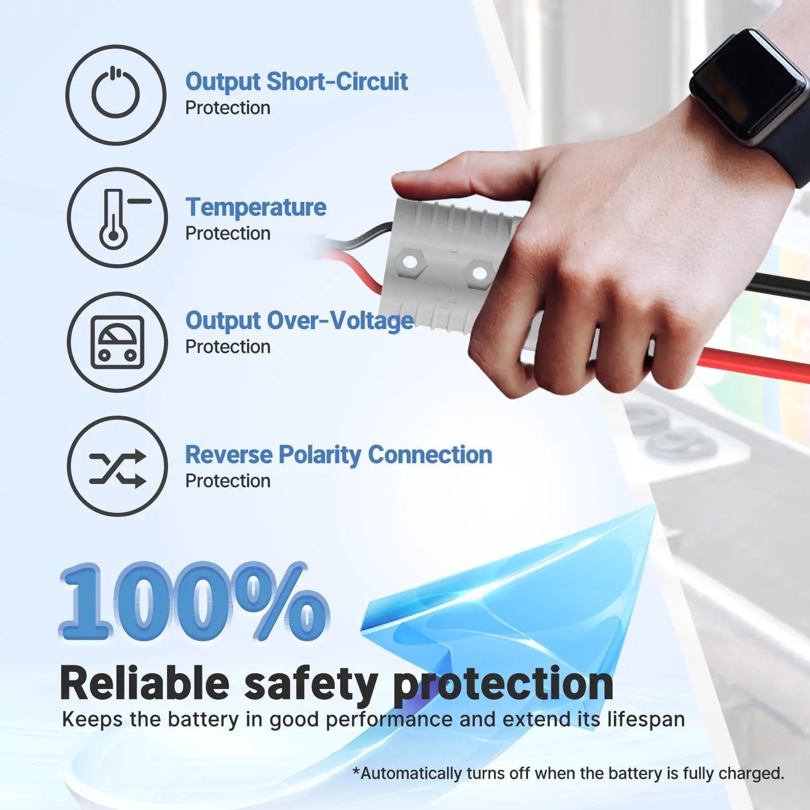 [Like new] Redodo Lithium Battery Chargers Redodo CA