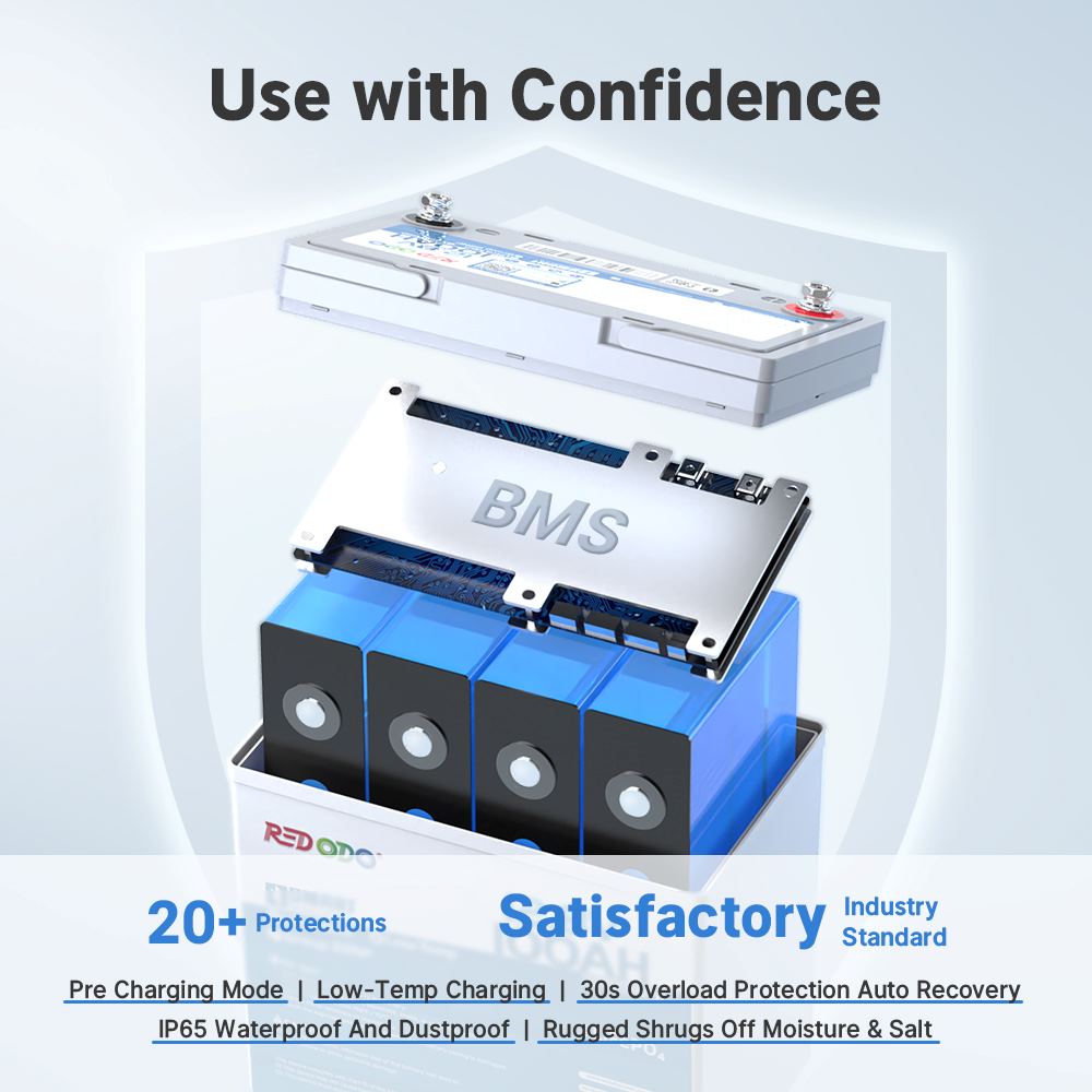 Redodo Ultra-Mini 12V 100Ah Bluetooth Lithium Battery | 20+ BMS Protection