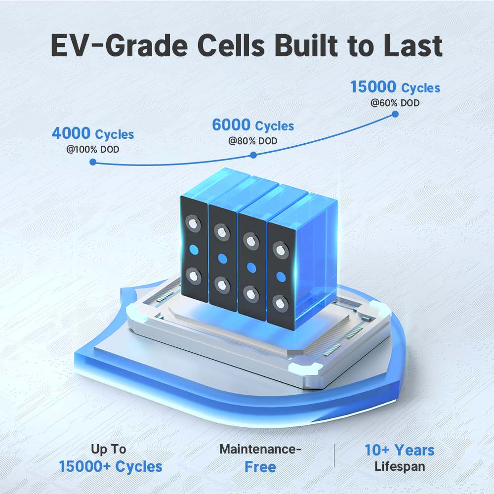 Redodo Ultra-Mini 12V 100Ah Bluetooth Lithium Battery | EV-Grade cells 