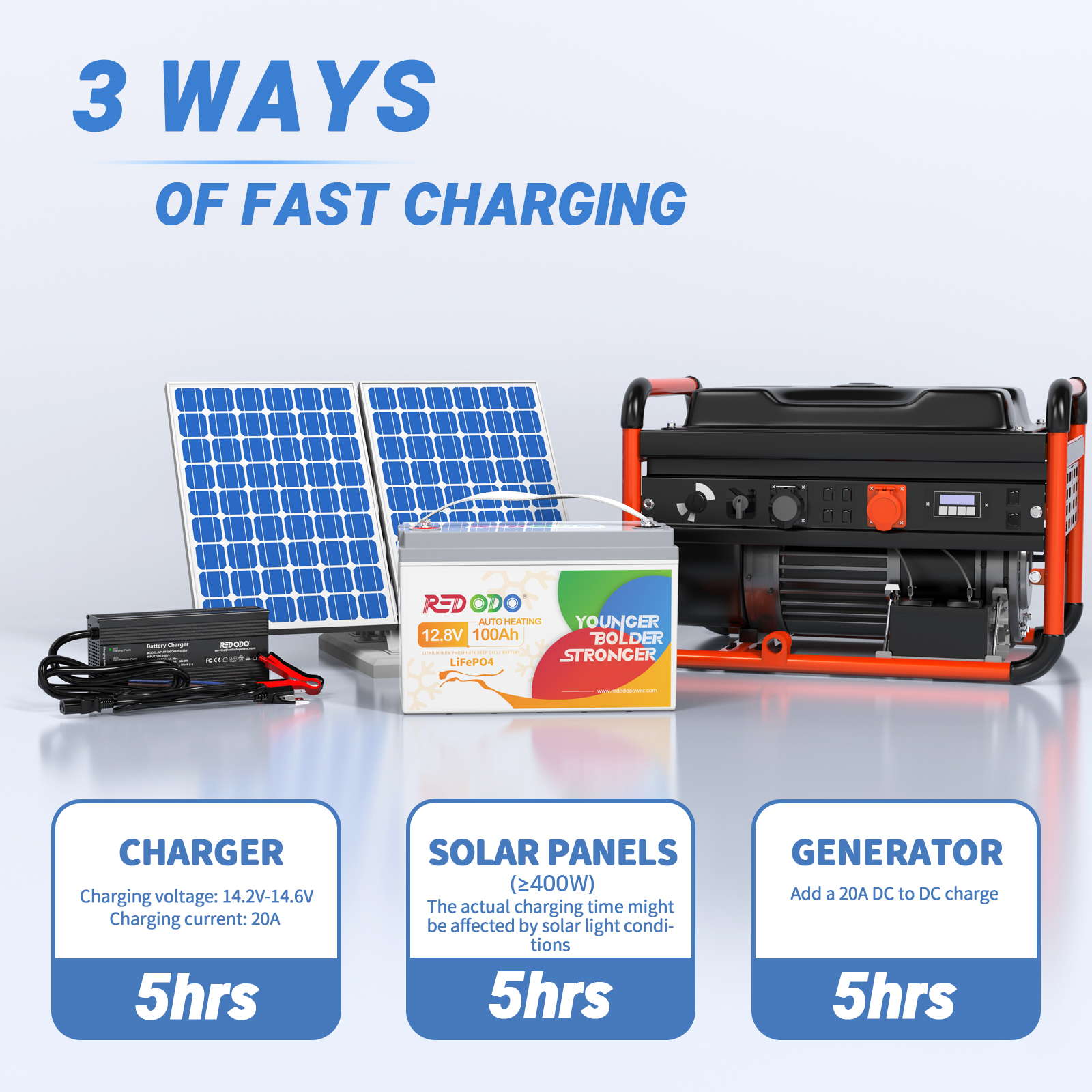 Very-good【Self-Heating】Redodo 12V 100Ah LiFePO4 Battery Redodo CA
