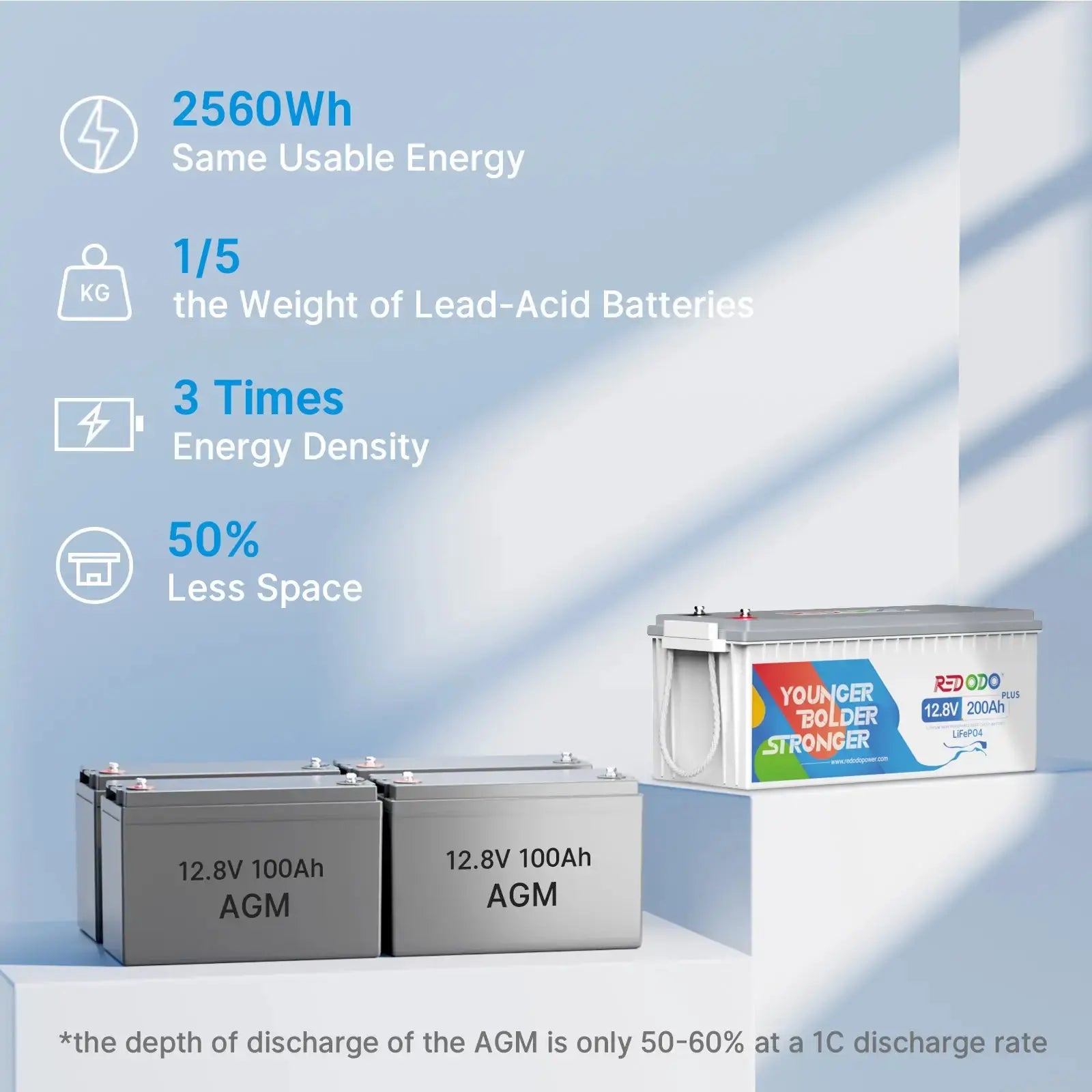 Redodo 12v 200ah deep cycle battery