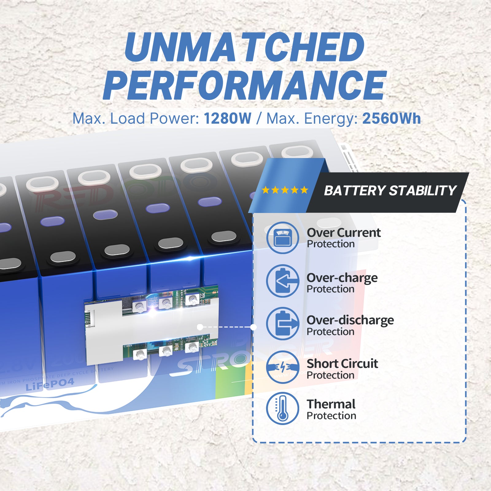 Redodo 12V 200Ah LiFePO4 Battery | 2.56kWh & 1.28kW