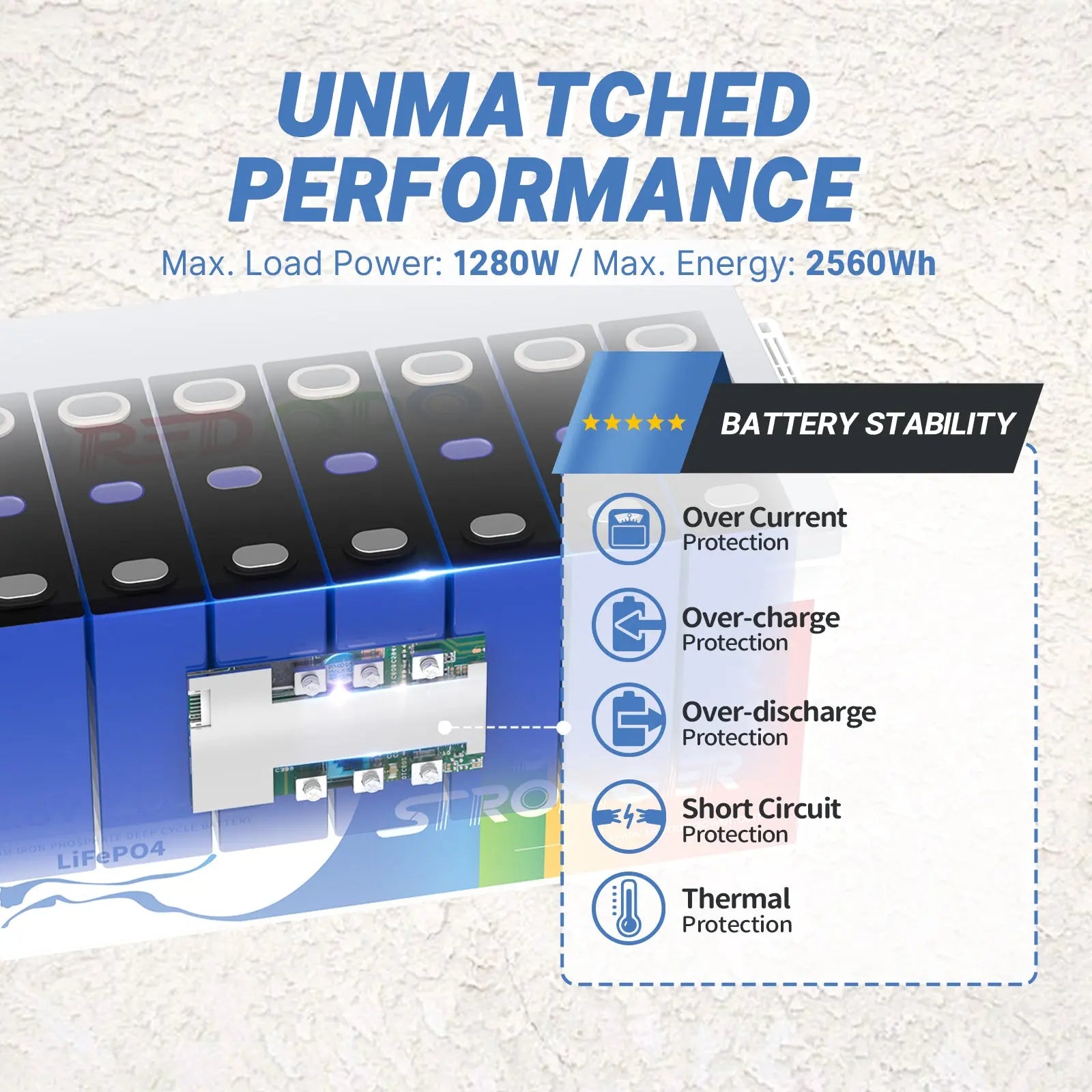 Redodo 12V 200Ah Lithium Battery