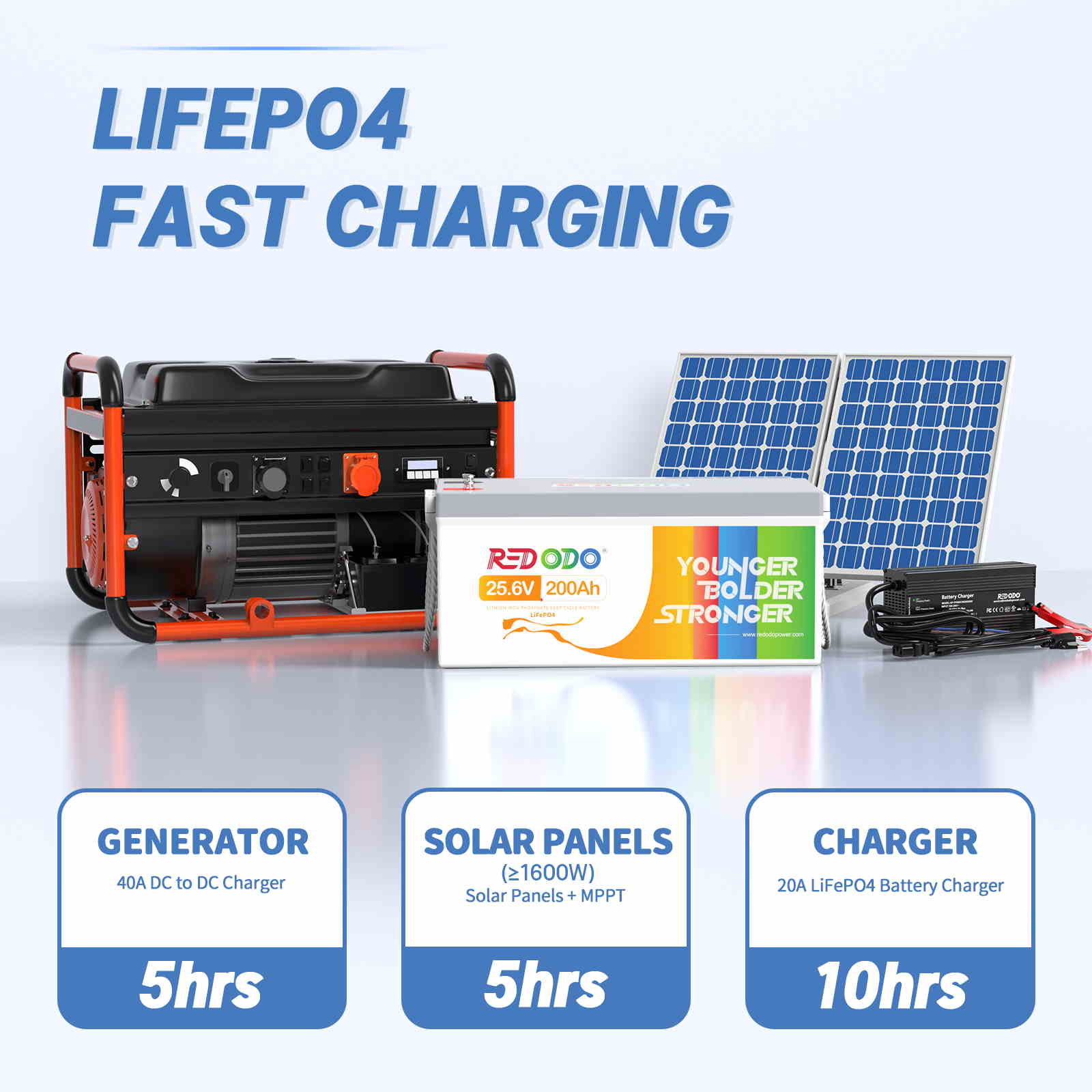 Redodo 24V 200Ah LiFePO4 Battery | 5.12kWh & 5.12kW