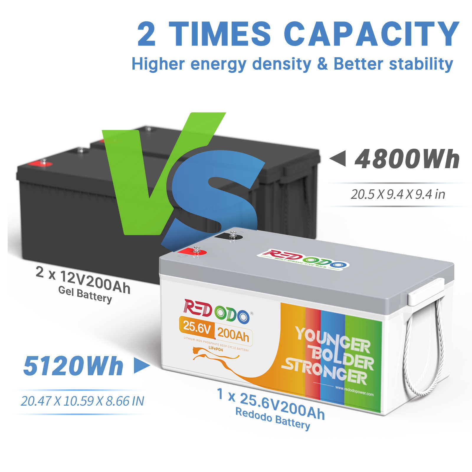 【C$100 OFF】Redodo 24V 200Ah LiFePO4 Battery | 5.12kWh & 5.12kW
