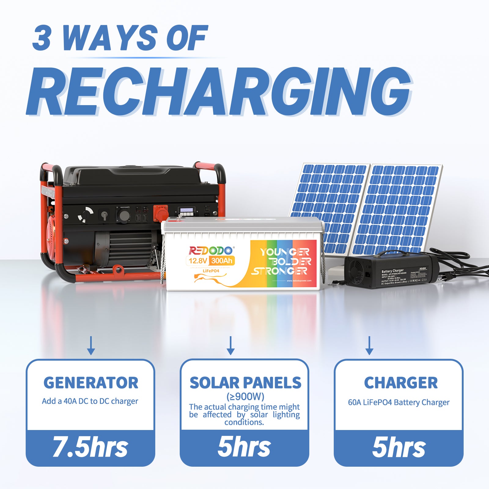 Redodo 12V 300Ah LiFePO4 Battery | 3.84kWh & 2.56kW